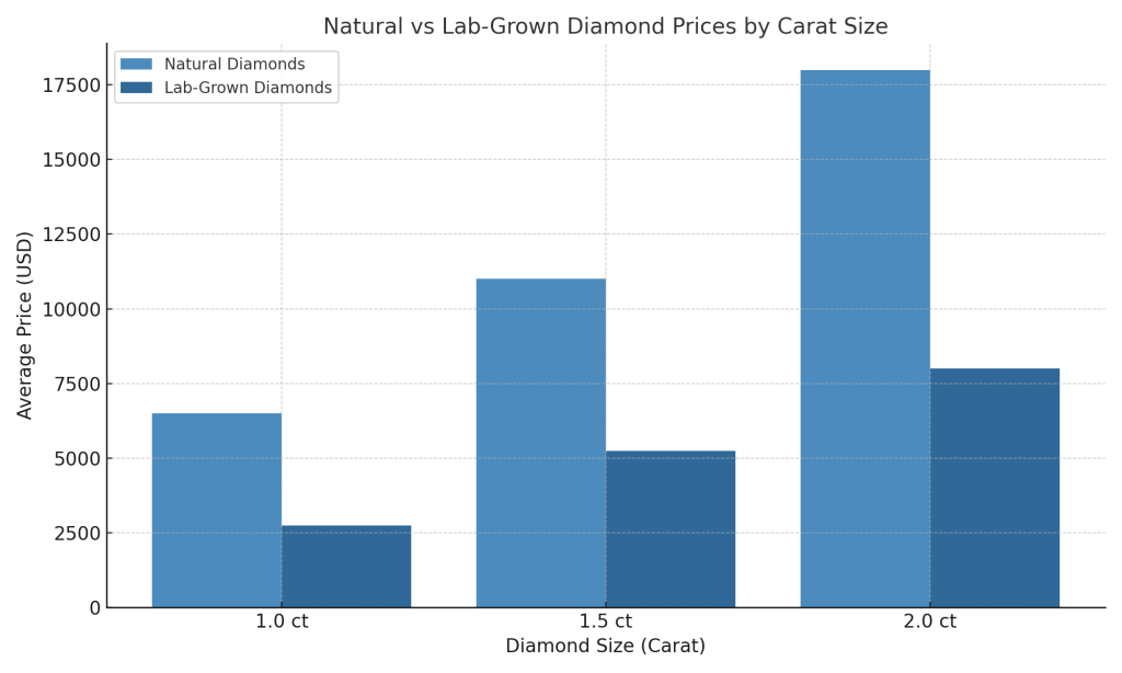 lab-grown-vs-natural-diamonds